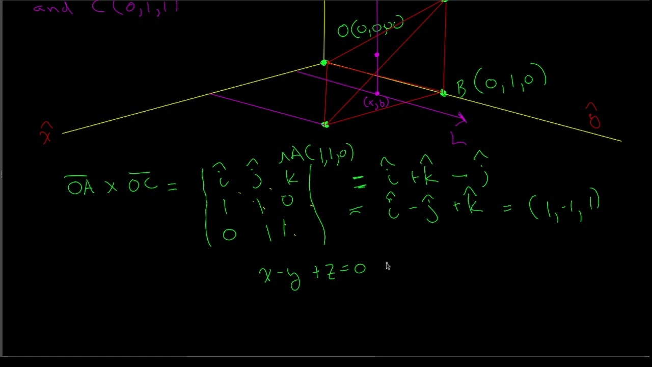 MAT 213 Cartesian Triple Integral