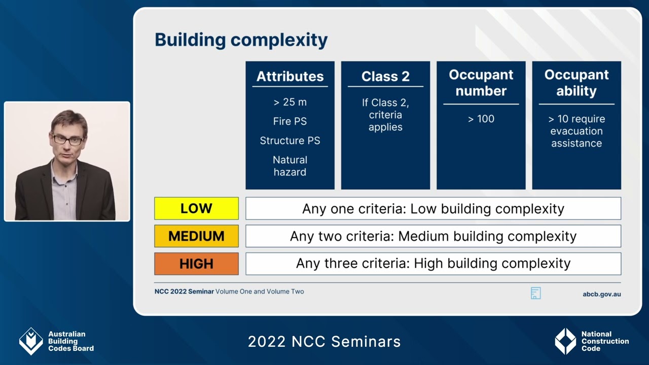 2022 NCC Seminars: Volume One - Definitions