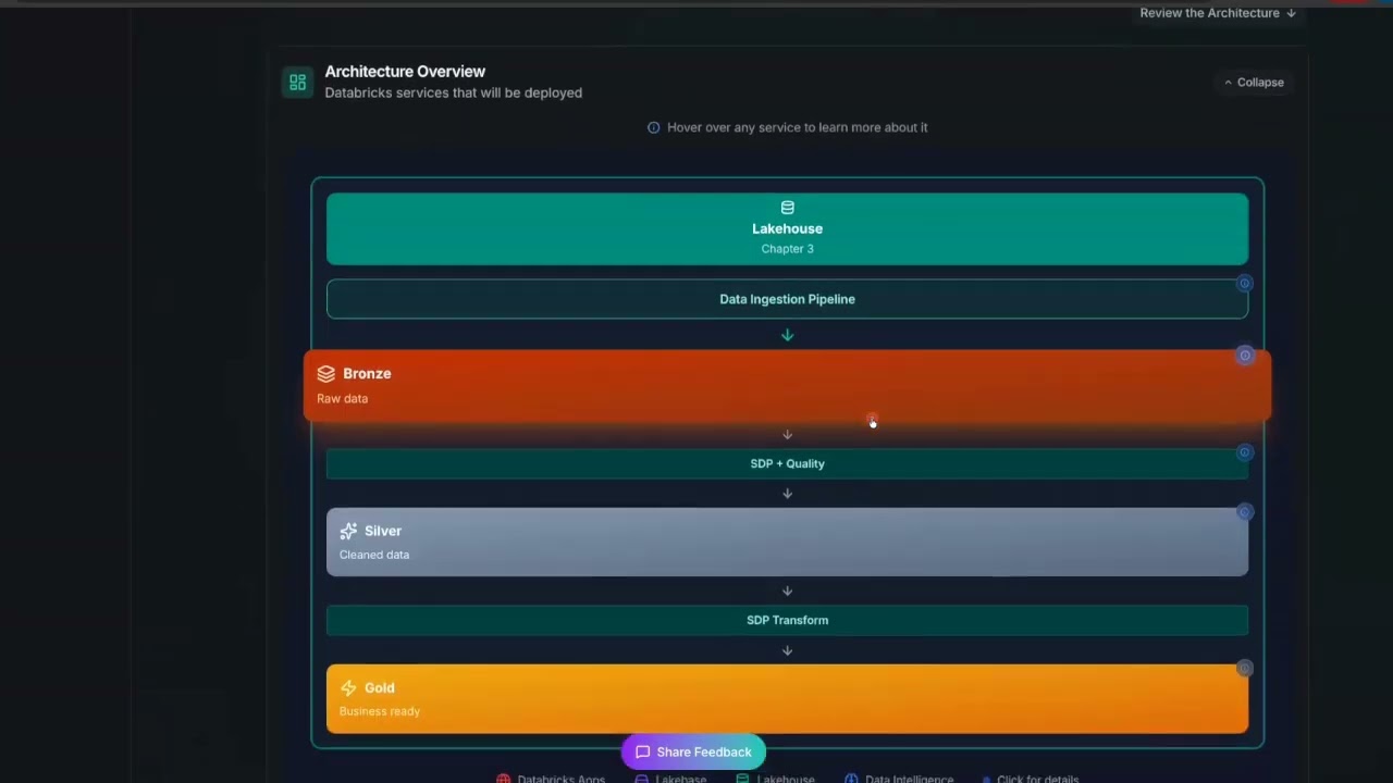 V2V (Vibe-to-Value): Turn intent into enterprise-ready data products—fast—with AI coding assistants