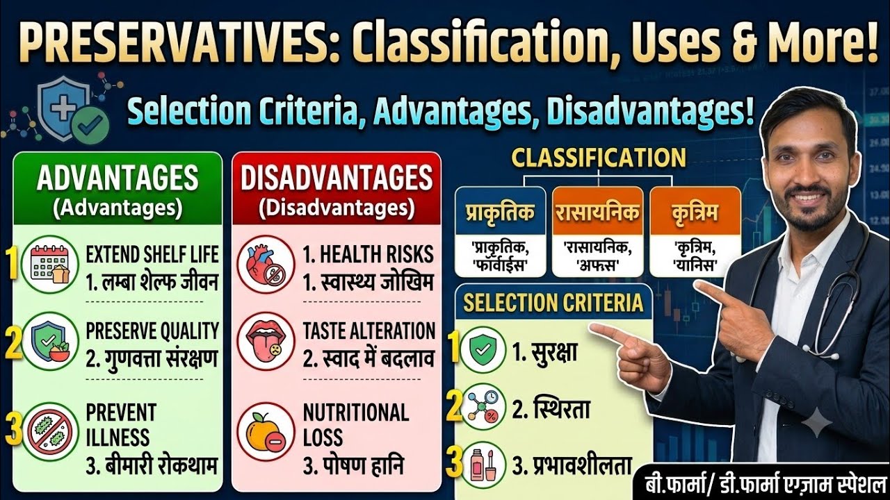 Preservatives,Classification,Selection Criteria,Advantages,Disadvantages, Uses