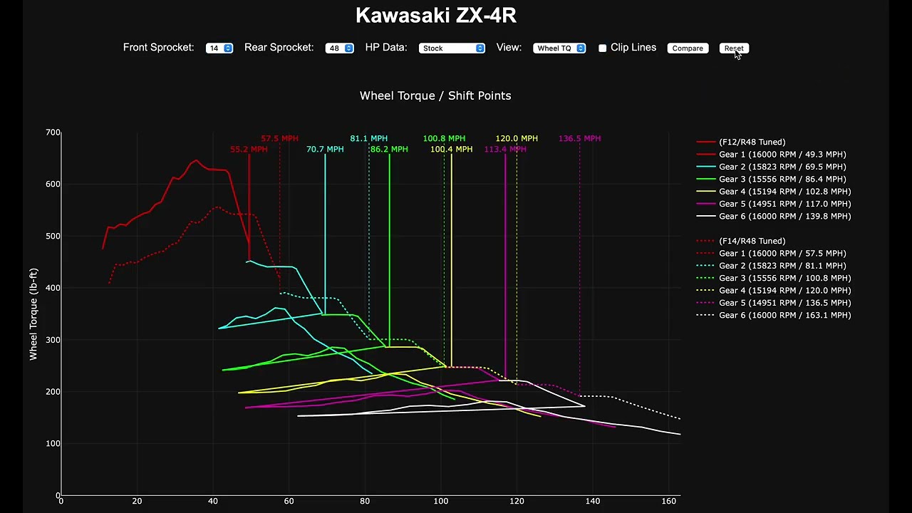 Kawasaki ZX-4R Dyno App