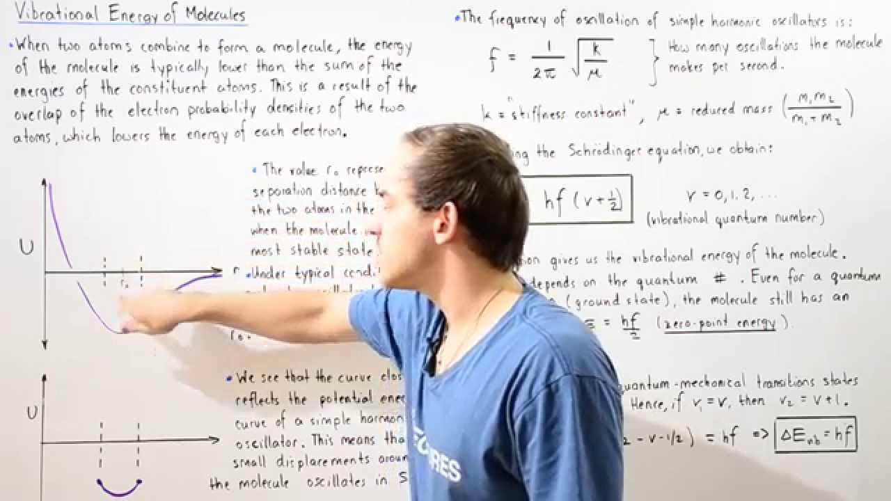 Vibrational Energy of Molecules