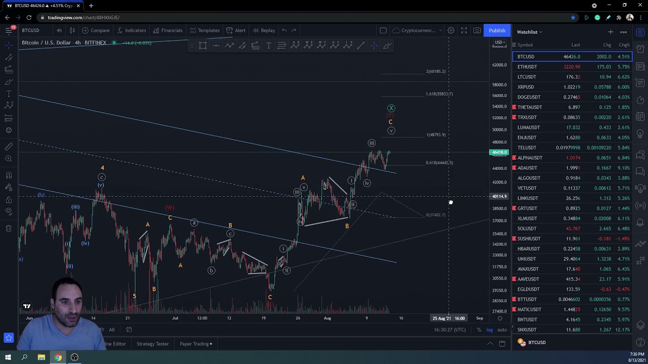 Elliott Waves on Cryptos: LUNA Structure More Bullish Than BTC!