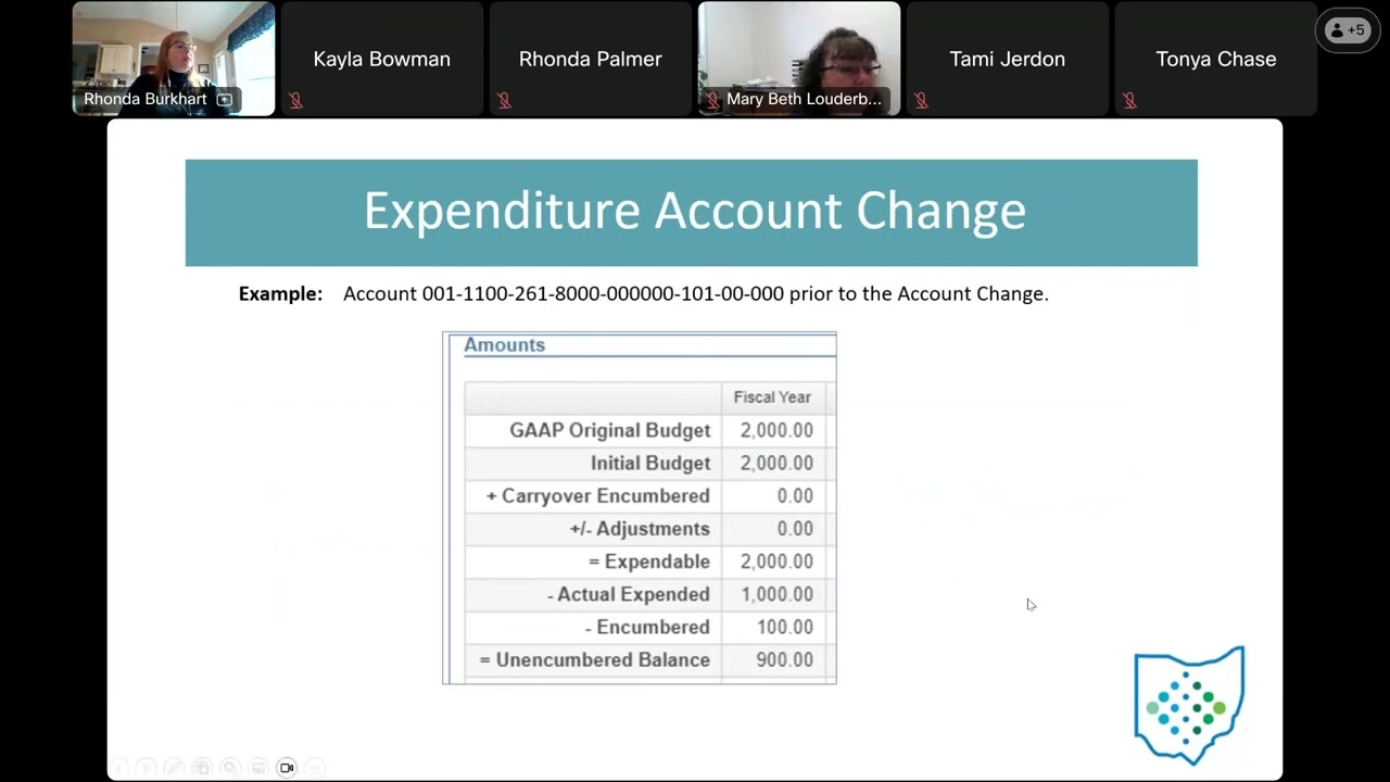 USAS   Account Change   March 2026