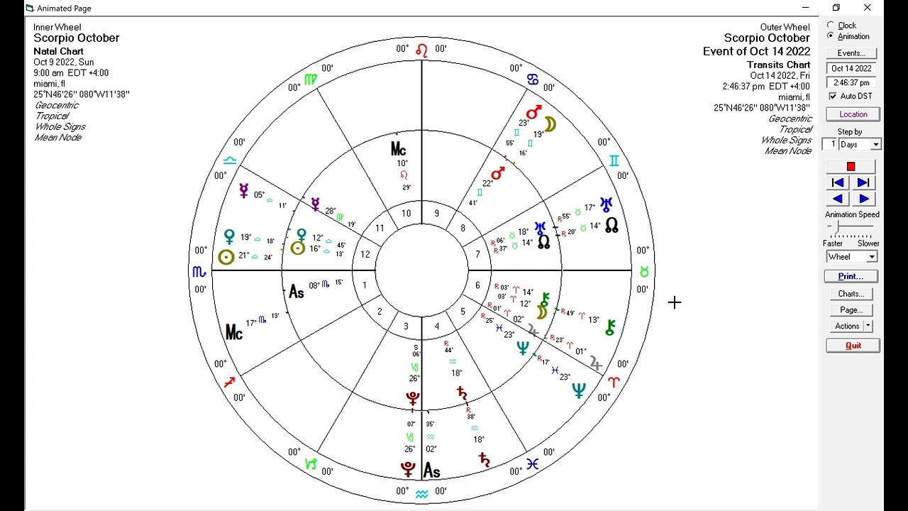 Scorpio October 2022