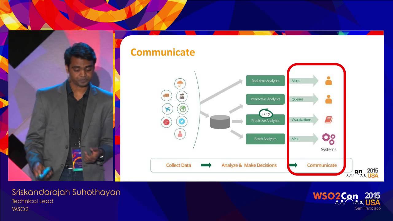 WSO2Con USA 2015 : An Introduction to the WSO2 Analytics Platform