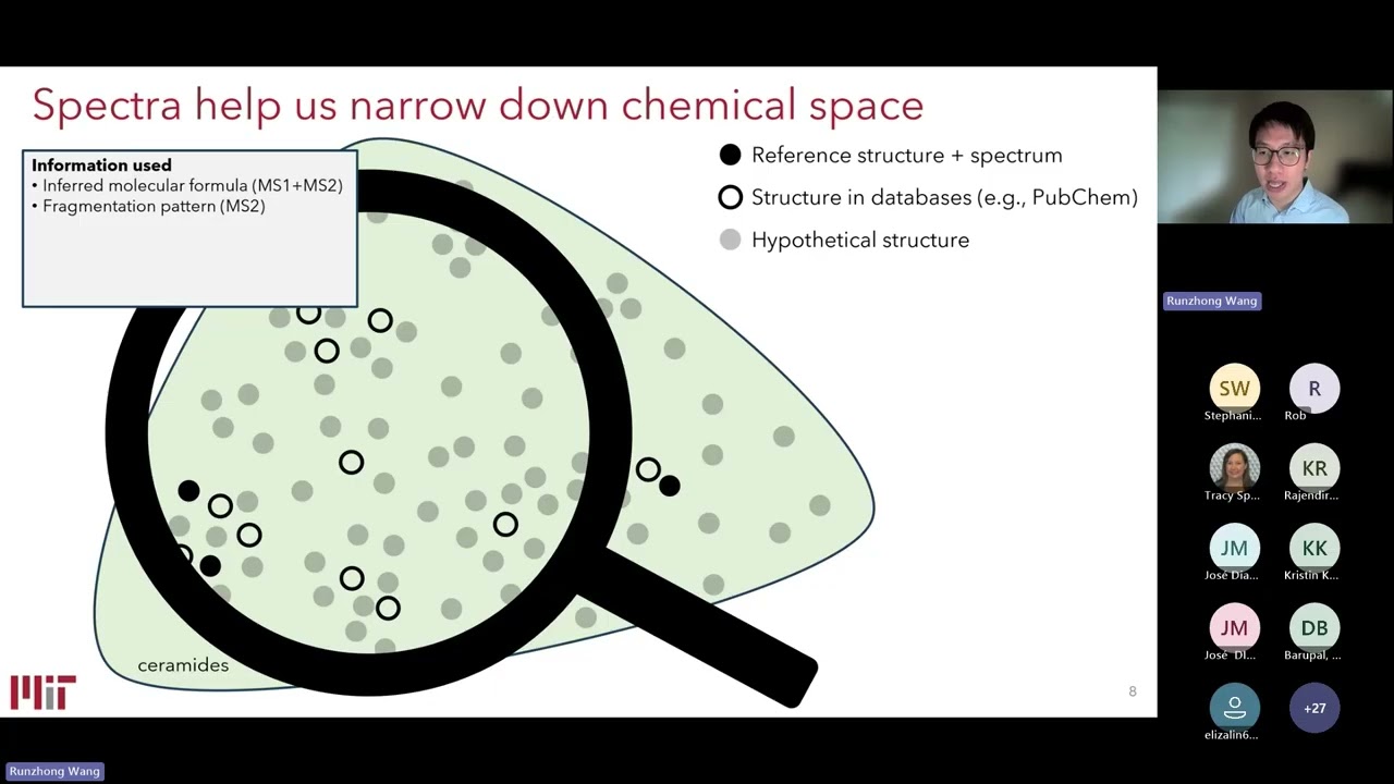 Методы глубокого обучения для определения структуры с использованием тандемной масс-спектрометрии...