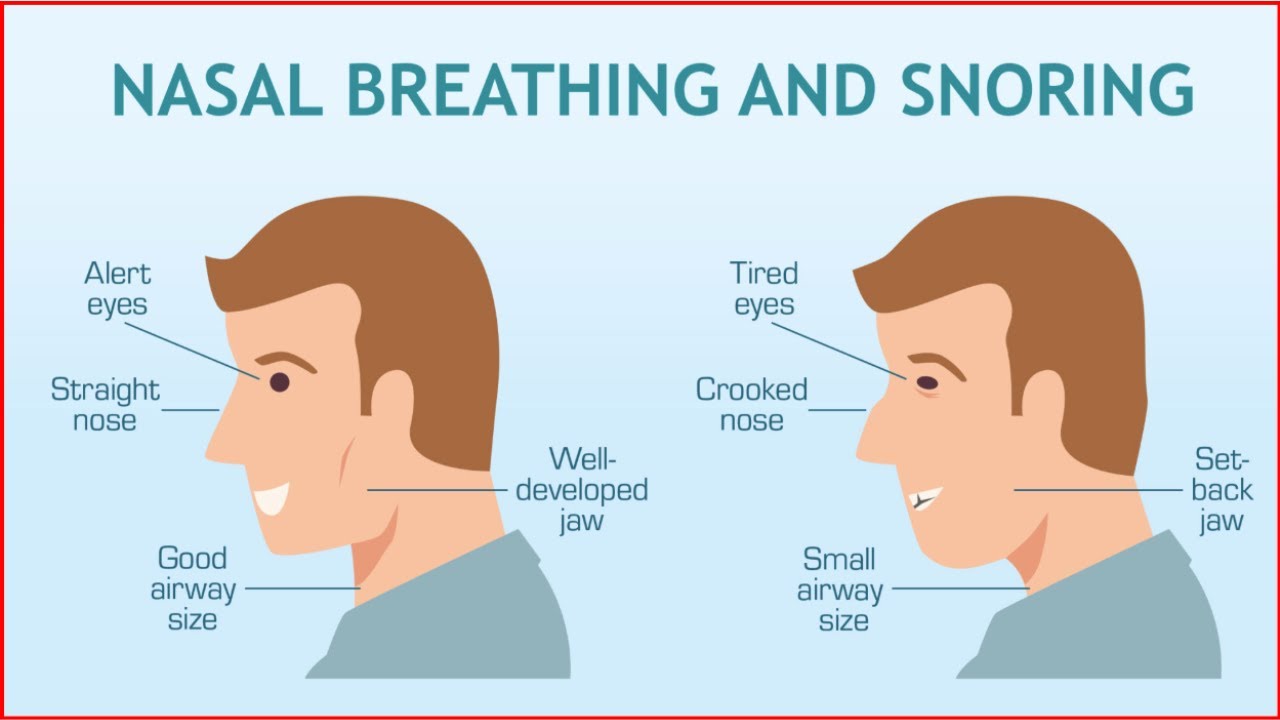 How does nose breathing specifically help calm nervous system #health  #healthy  #healthylifestyle
