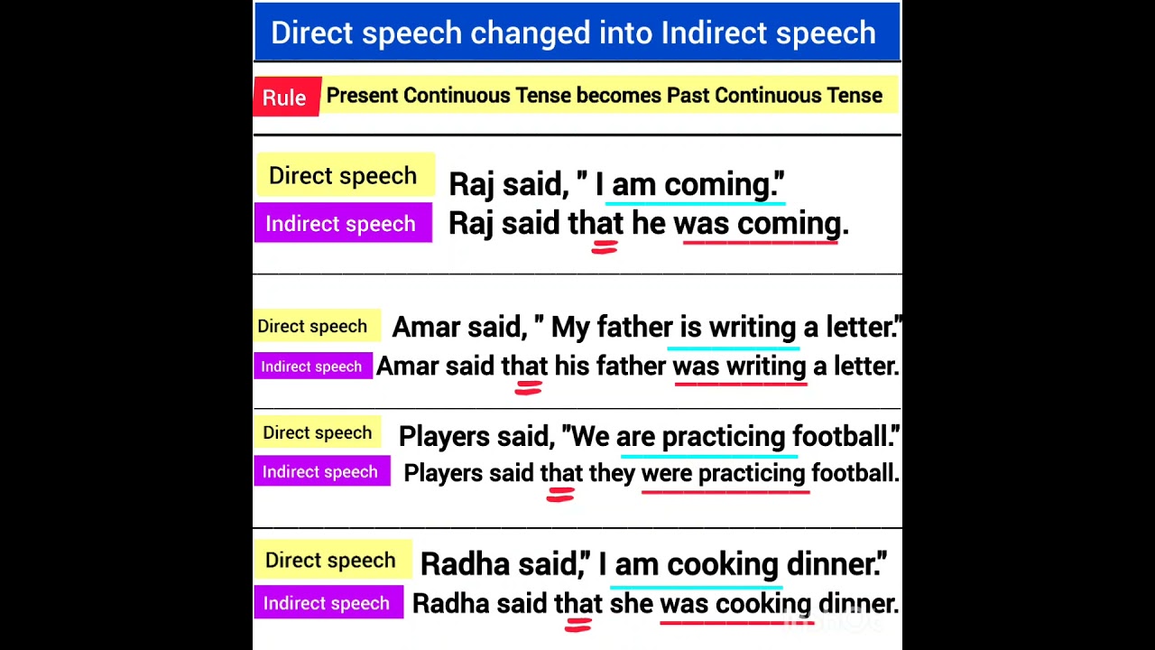indirect speech examples present continuous tense direct speech changed into indirect speech
