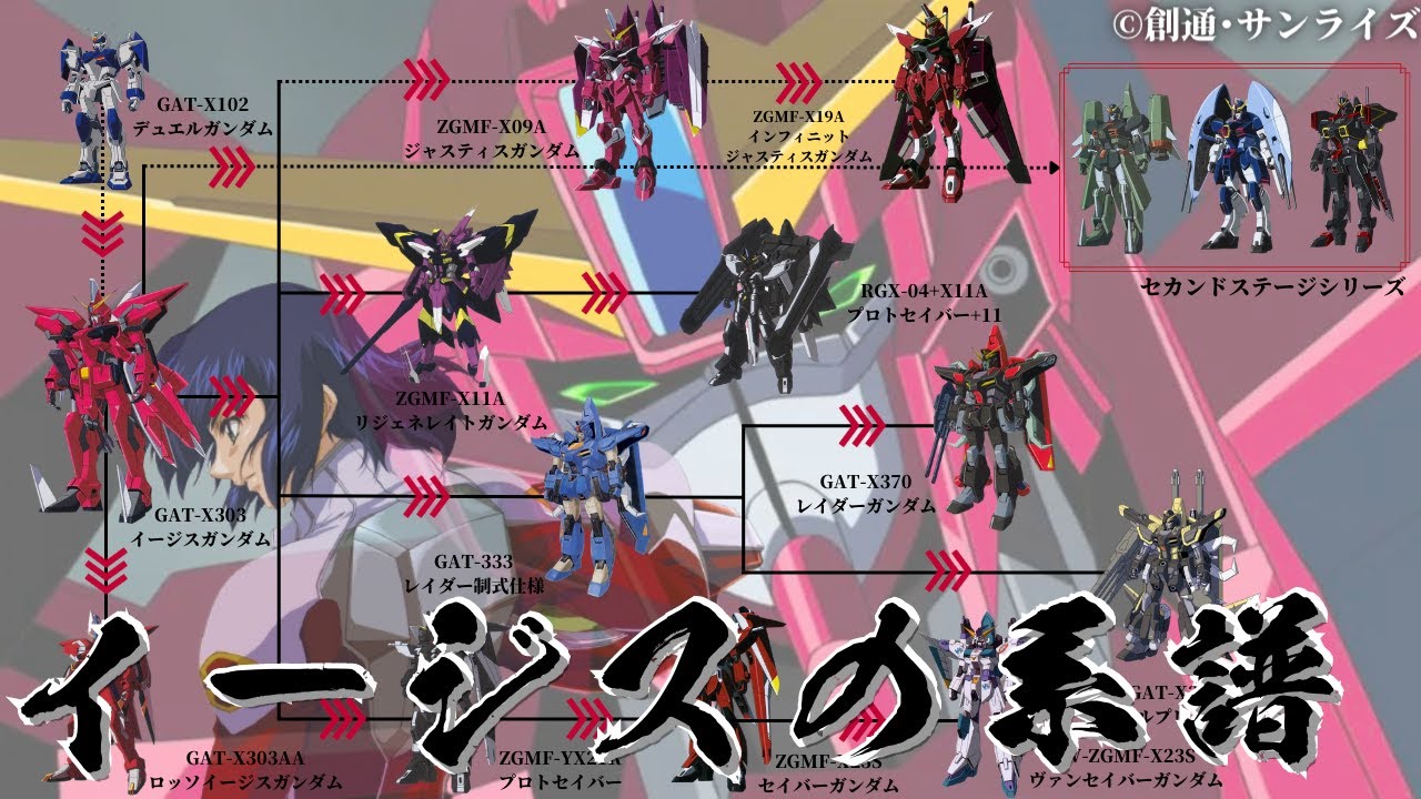 【ガンダムSEED 解説】～イージスガンダムの系譜～ 可変機構を持つ初期のGAT-Xシリーズ