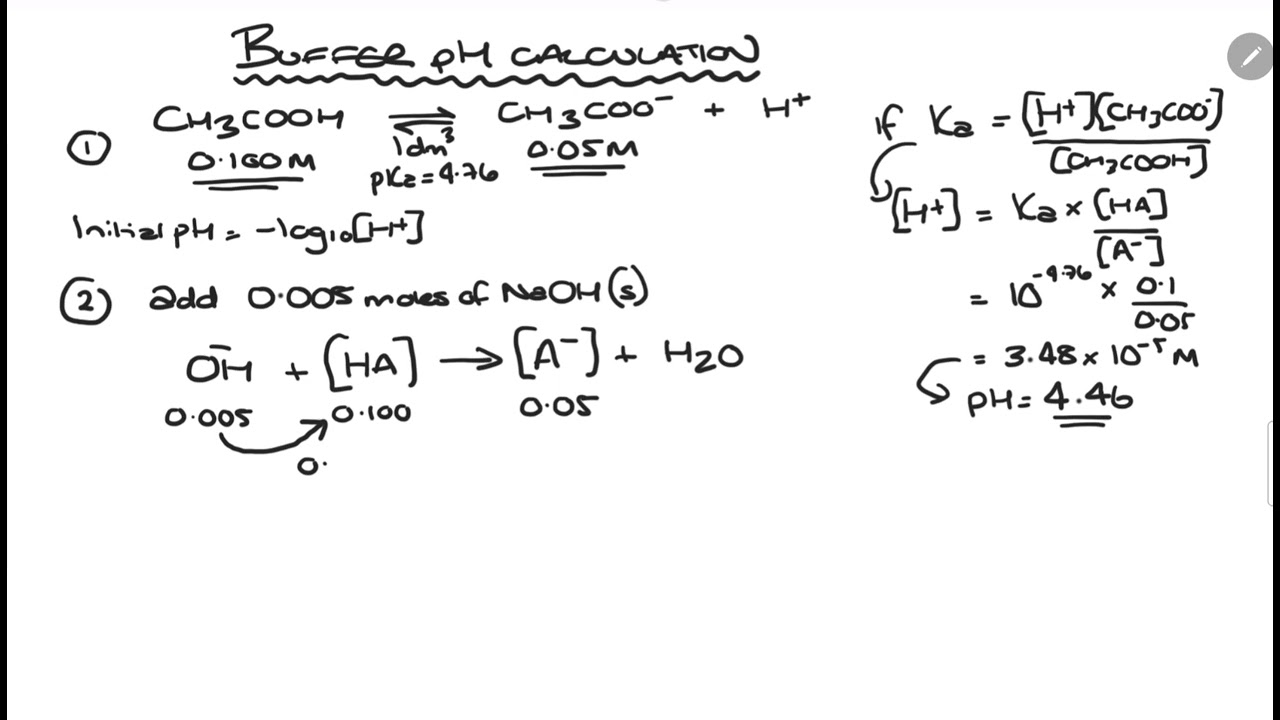A2 Chemistry - Acids and Bases - Buffer pH Calculation (9/10)