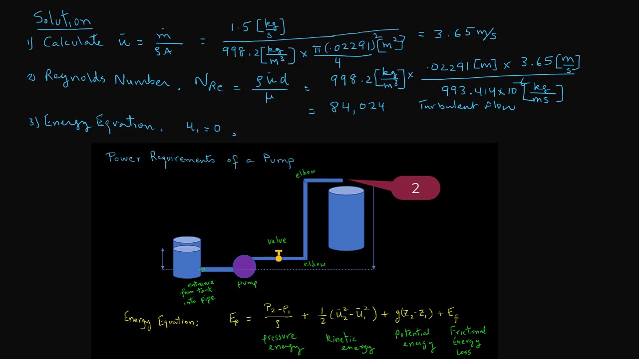 Power Requirements of a Pump - Solved Example