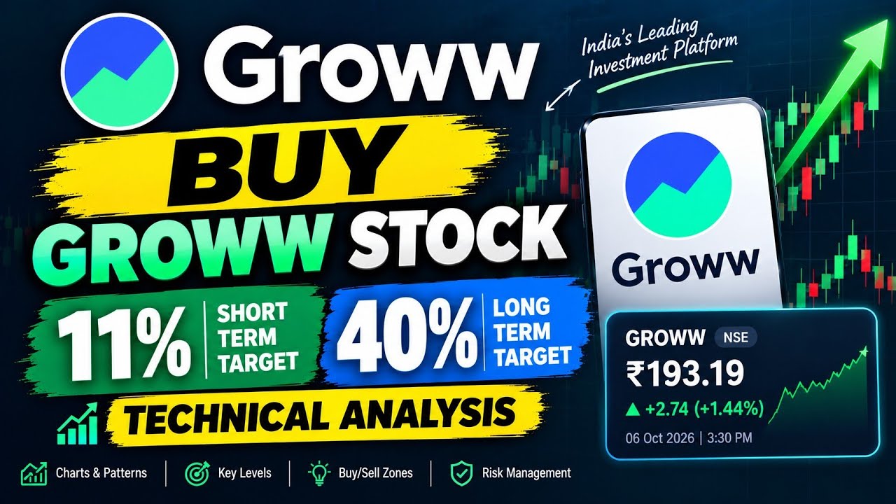 GROWW STOCK ANALYSIS : BUY FOR 11% SHORT-TERM & 40% LONG-TERM TARGET 🎯