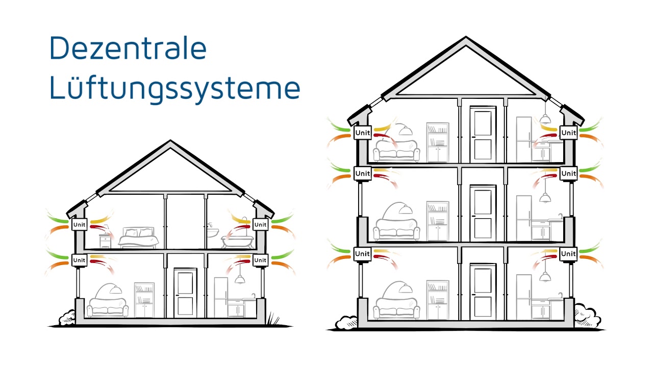 Was sind dezentrale L&uuml;ftungssysteme? - PlugGuide
