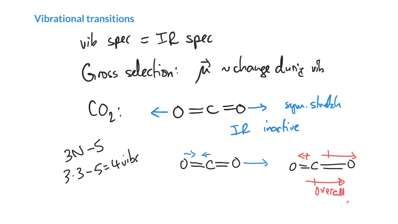 Gross selection rules for vibrations