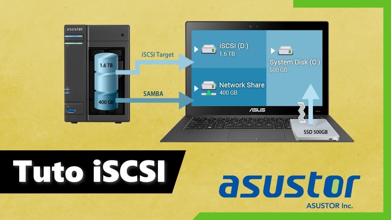 [Tuto] Création d'un stockage iSCSI sur un NAS Asustor