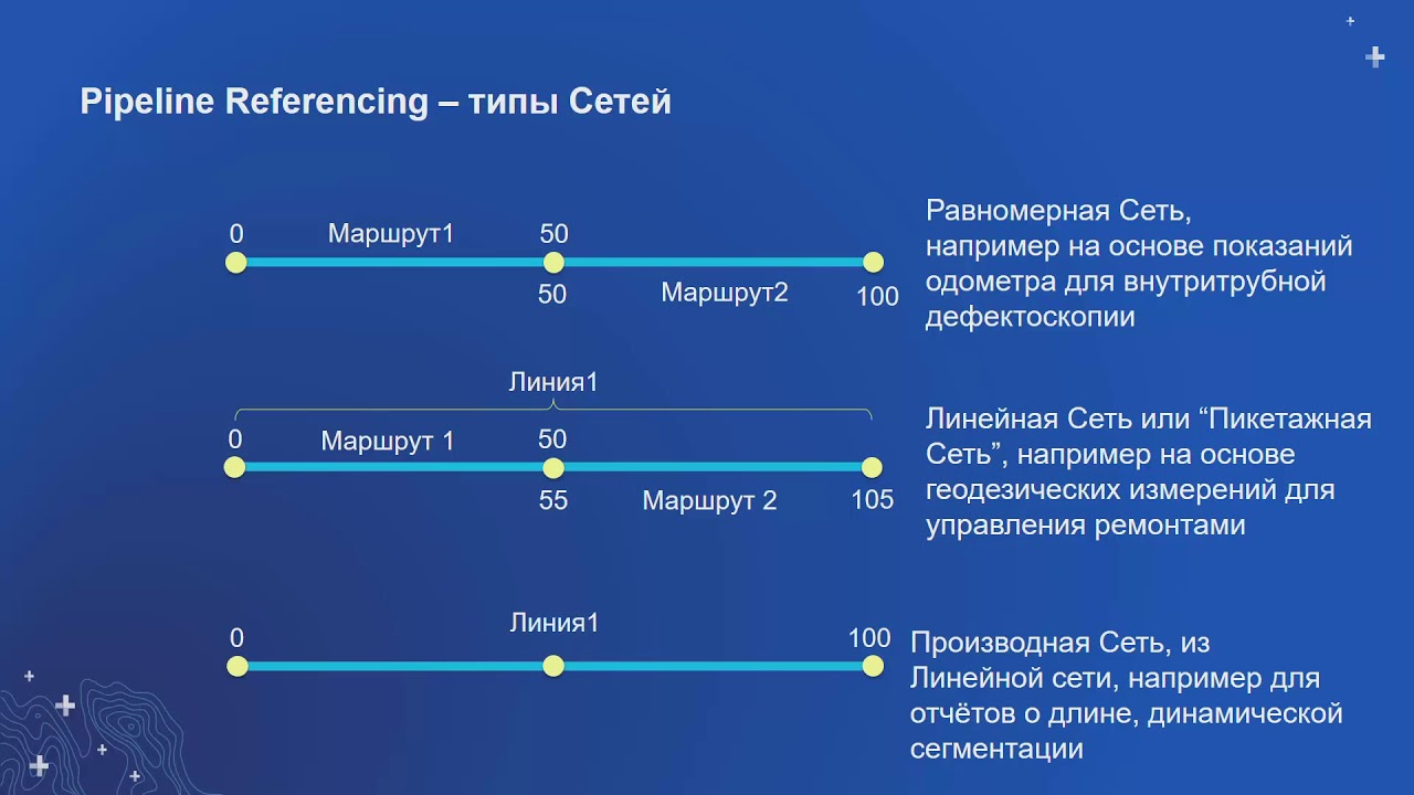 Pipeline Referencing - линейные системы для трубопроводов. А.Леонов, Esri CIS