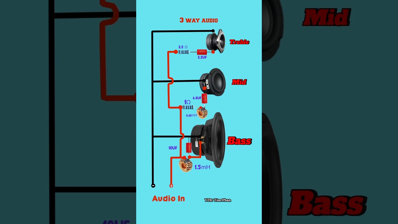 Ph&acirc;n Tần 3 Đường Tiếng #diyaudio #diy #phantanloa