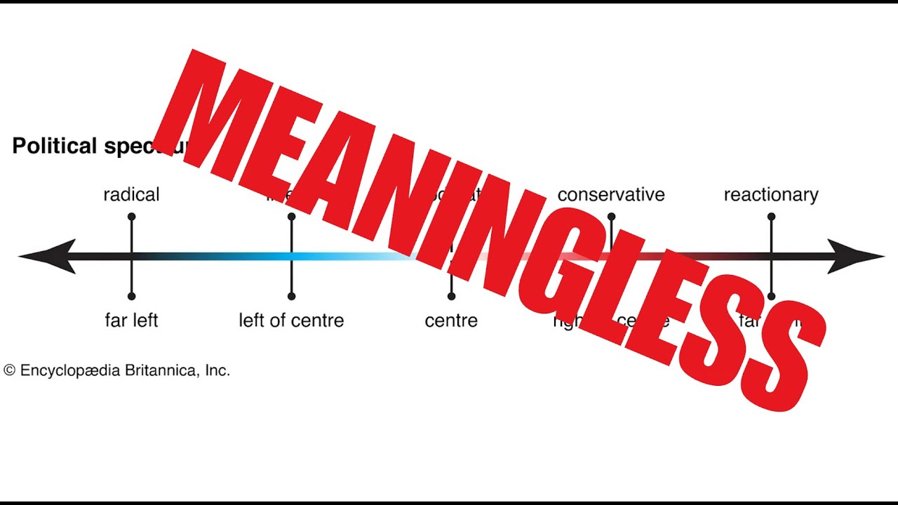 The Left-Right Spectrum: (Still) Worse Than Useless
