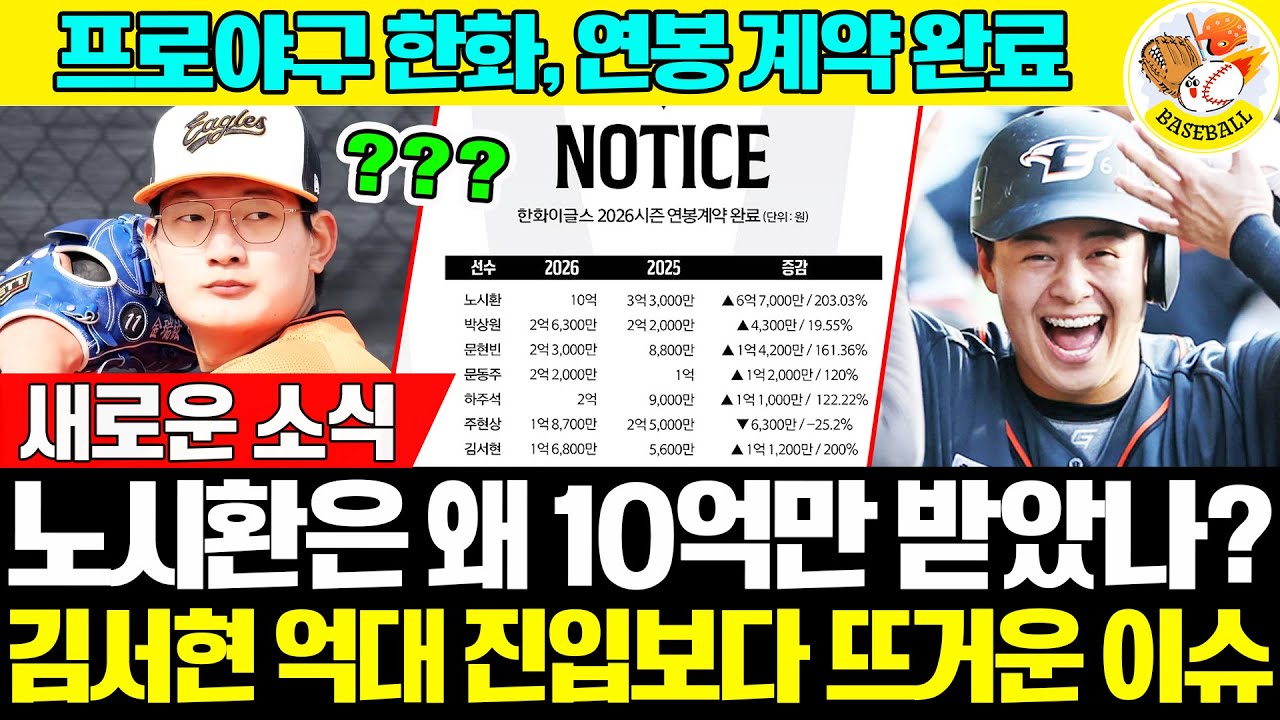 10억 대박 노시환, 왜 다년계약을 거절했나? 무슨 일? 김서현은 데뷔 첫 억대 돌파! [공식발표🔥]