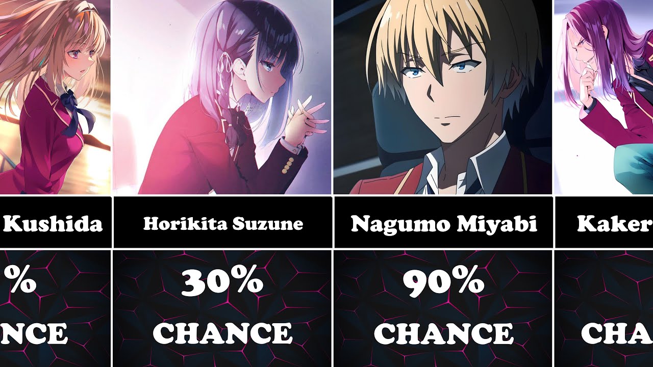 Chances of COTE Characters Becoming Self-Made Dollar Millionaires in Real Life