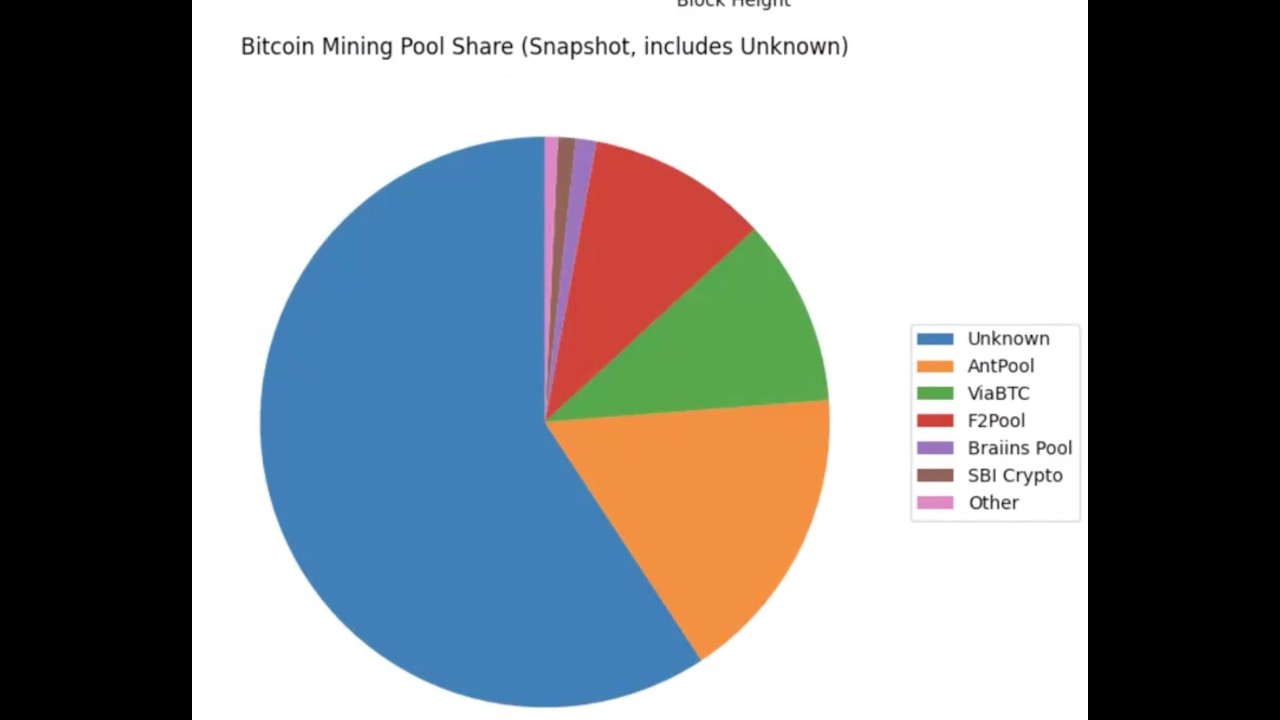 Economics of Cryptocurrency Week 7 Lecture