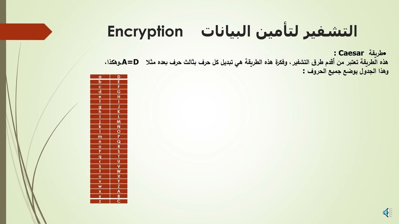 محاضرة ادارة امن ومخاطر تكنولوجيا المعلومات - المستوى الثالث - تخصص نظم معلومات الأعمال