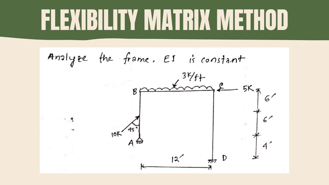 7. Flexibility Method Frame Problem || Structural Analysis & Design III #Dhruborajroy