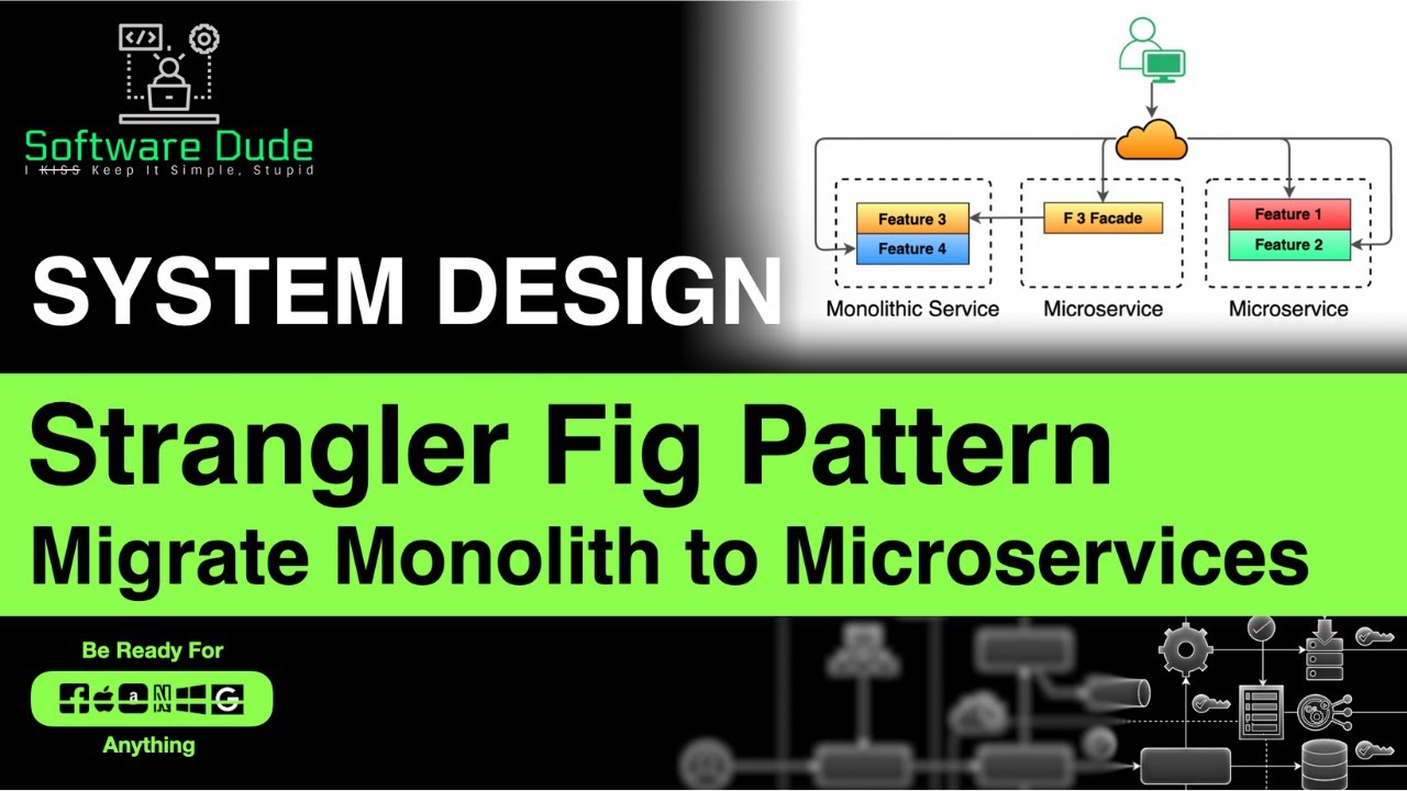 Strangler Fig Pattern | System Design | Migrate Monolithic Application to Microservices Architecture