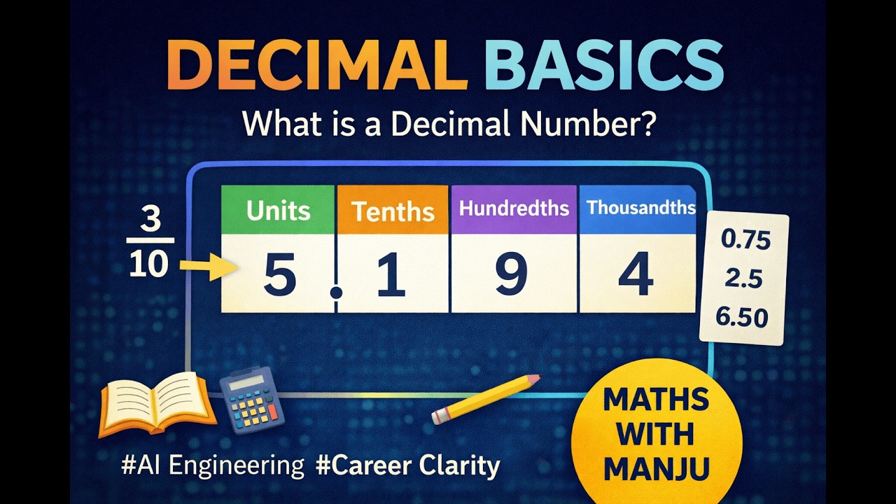 Decimal Basics | Maths With Manju | Easy Explanation for Beginners