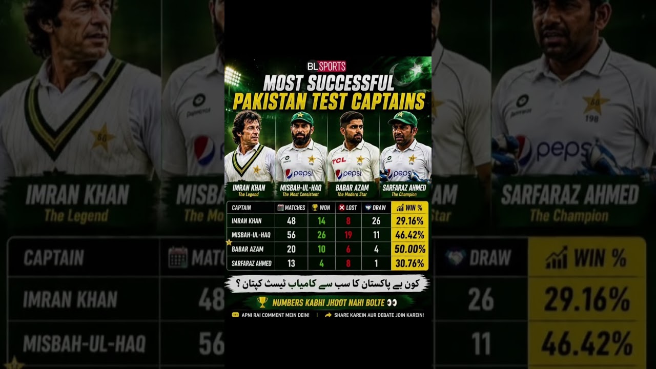 Pakistan test team captain #pakistancricket #cricket #cricketlover