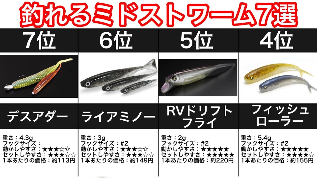 ミドストにおすすめの最強ワームランキング