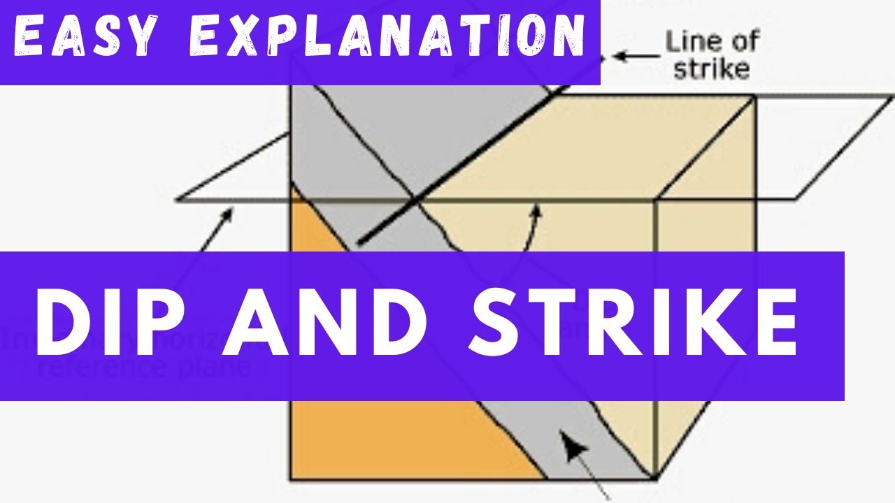 Dip and Strike| Structural and Field geology| what is Dip| what is Strike| True dip and Apparent dip