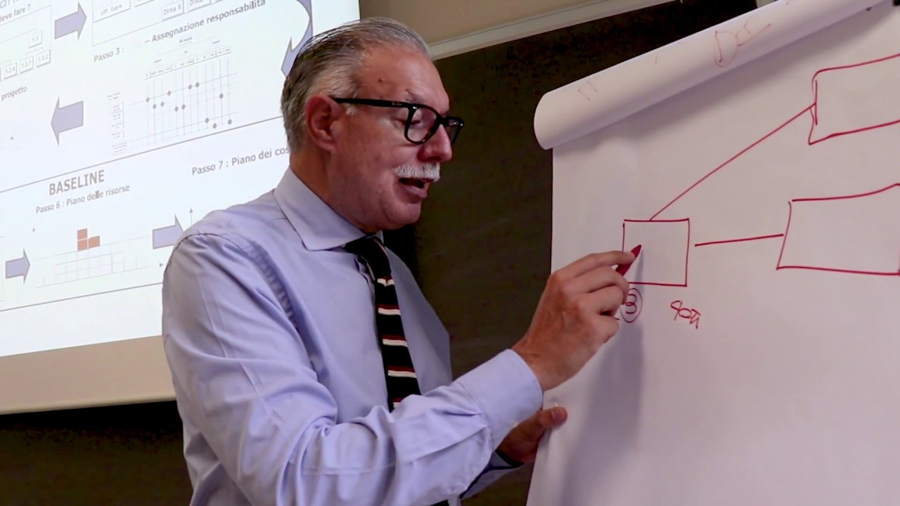 Master MIPA | Il Project Work, valore concreto