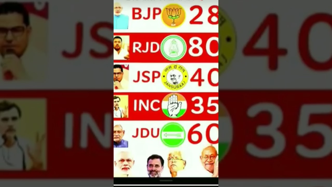 Madhepura 2014 Lok Sabha Results!#politics#viral #news #election #rjd #bjp #jdu#bihar#biharpolitics