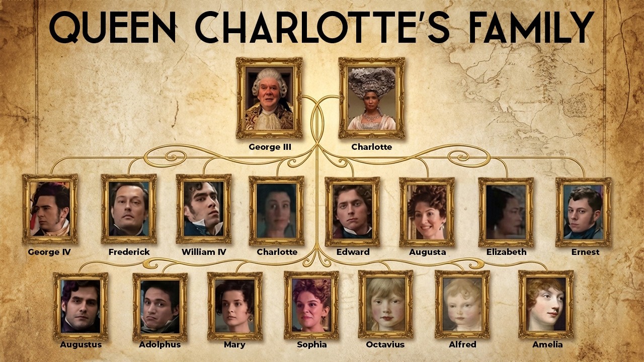 Queen Charlotte’s Family Tree