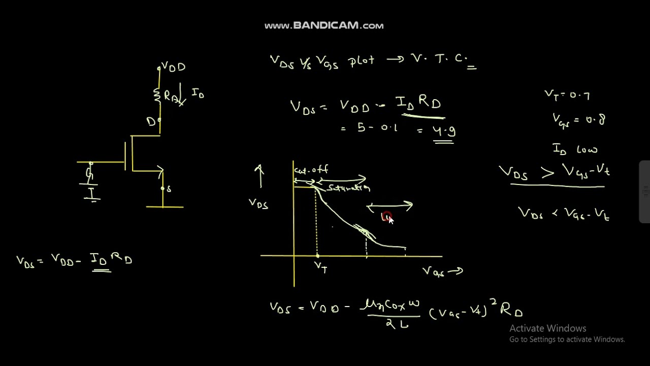 Why is MOSFET biased in saturation region during amplification || Prep for interview