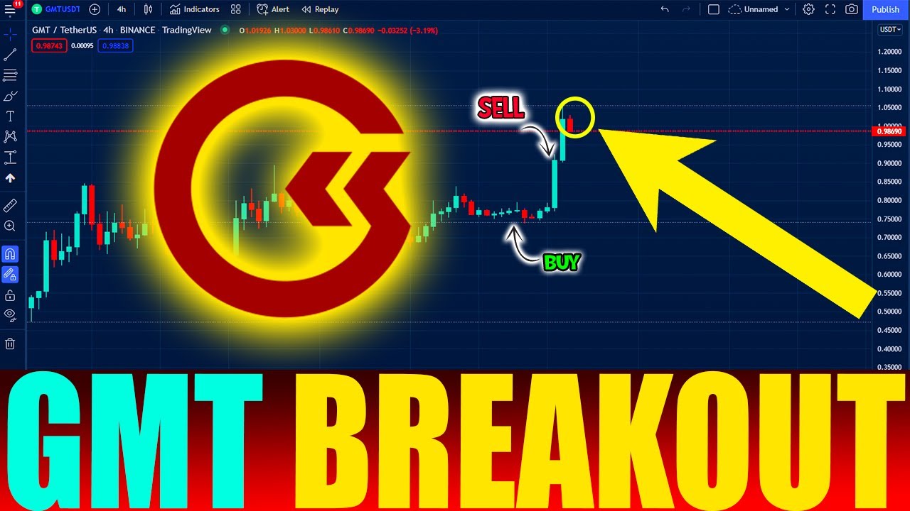 GMT MASSIVE PUMP !! GREEN METAVERSE TOKEN GMT PRICE PREDICTION
