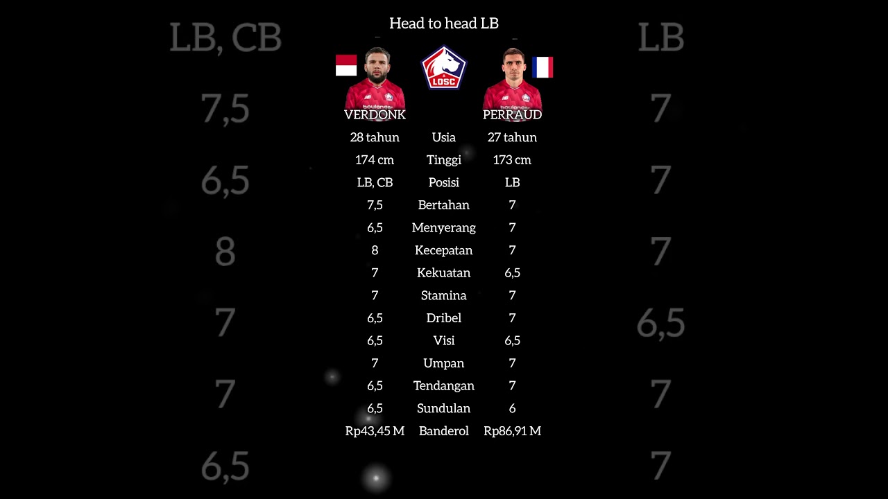 Perbandingan Verdonk dan Bek Kiri Lille 