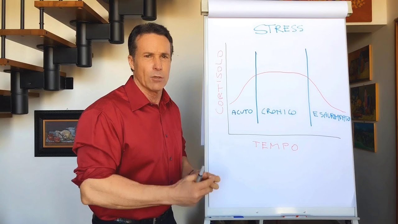 STRESS E CORTISOLO - ESAURIMENTO SURRENALICO