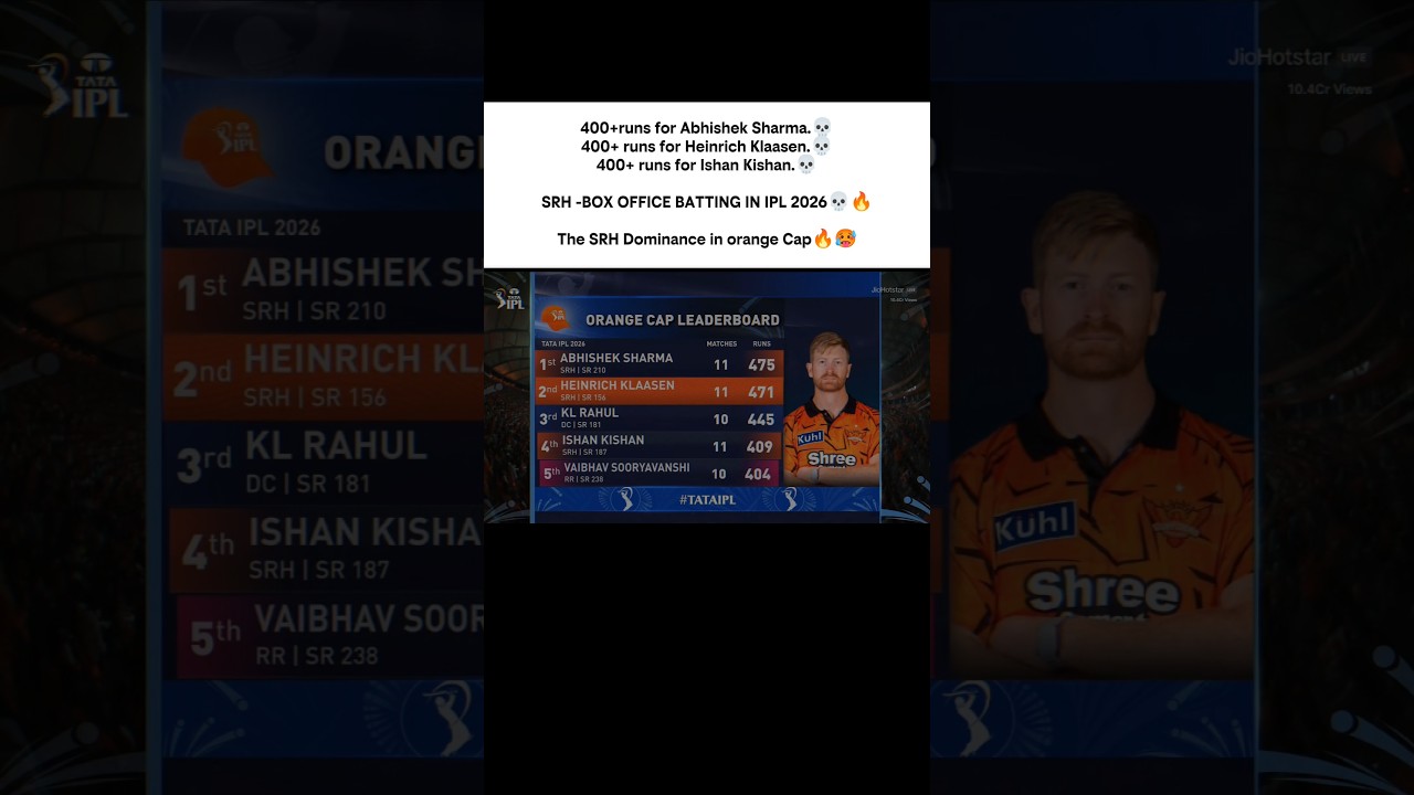SRH Batting Dominance IPL🥵🔥 #srh #abhisheksharma #ishankishan #ipl