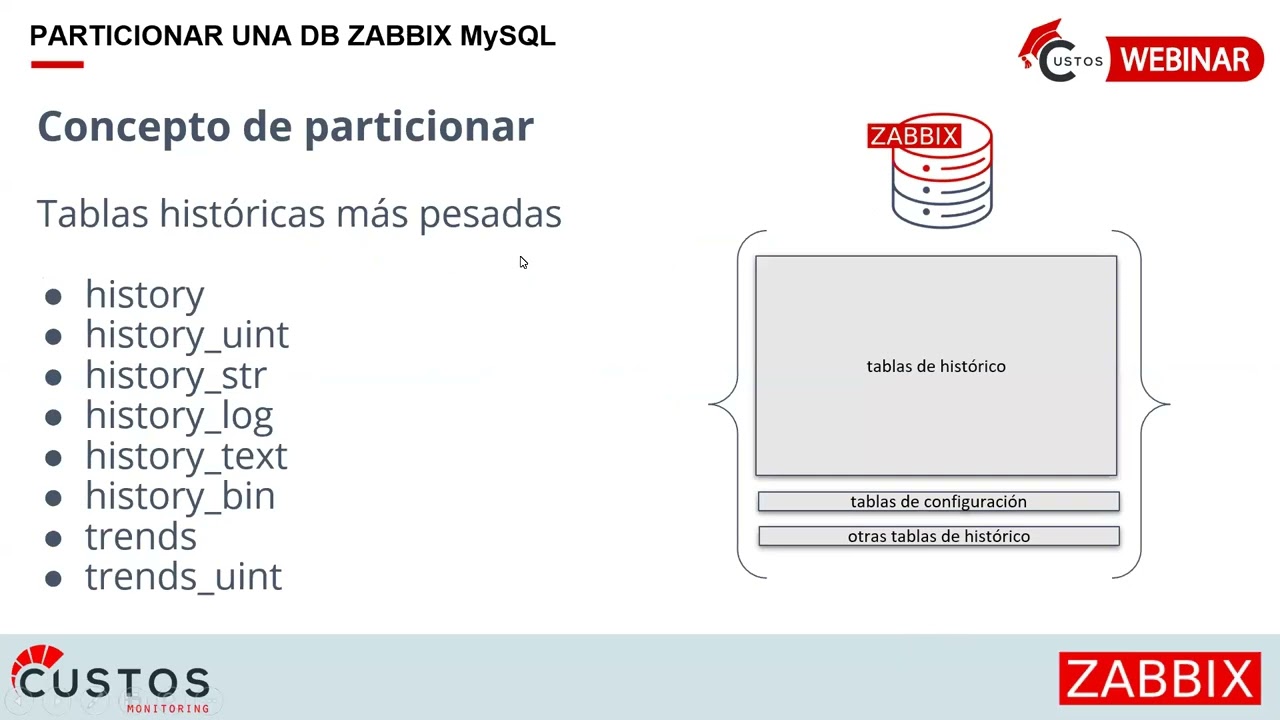 WEBINAR Custos: PARTICIONAR UNA DB ZABBIX MySQL