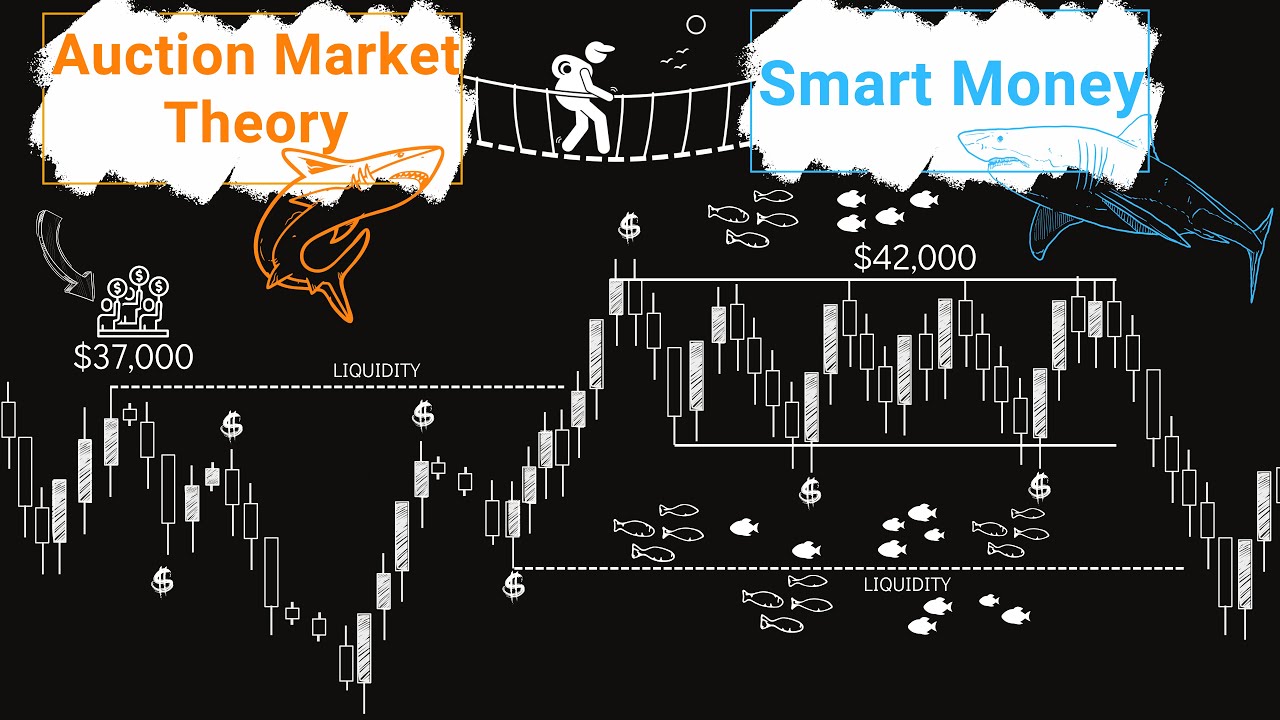 Smart Money VS Auction Market Theory