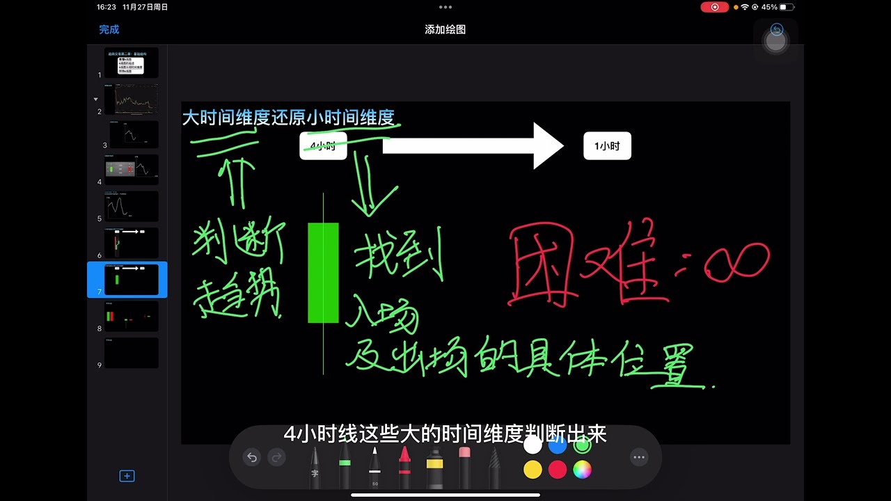 交易系統(第二集)，趨勢交易中的K線基礎結構&mdash;&mdash;K線 | K線技術分析教學 | 技術分析入門 | 技術分析核心 | 技術分析形態 | 蠟燭圖 | 趨勢交易 #投資 #K線 #k線圖
