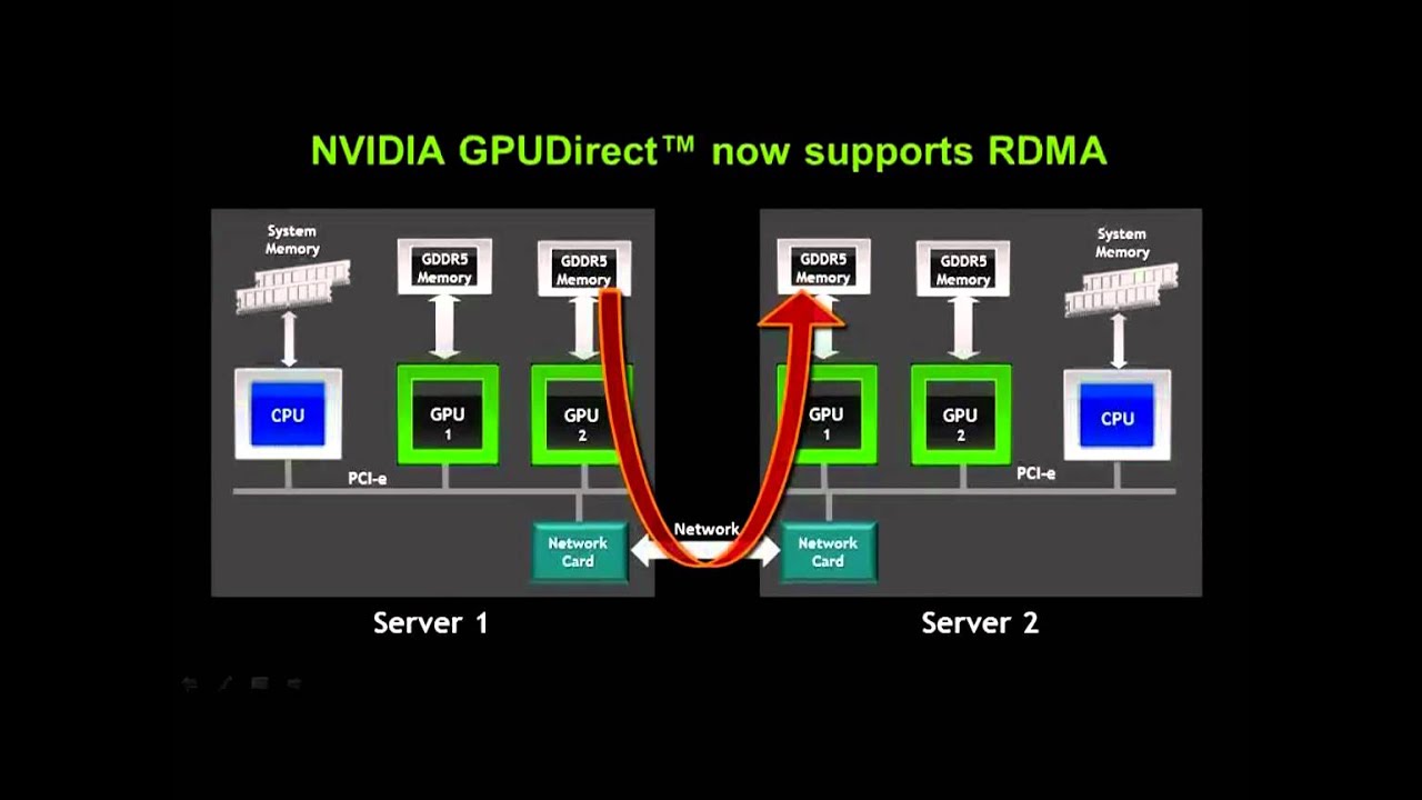 NVIDIA CUDA - Introduction to CUDA5 by Ian Buck