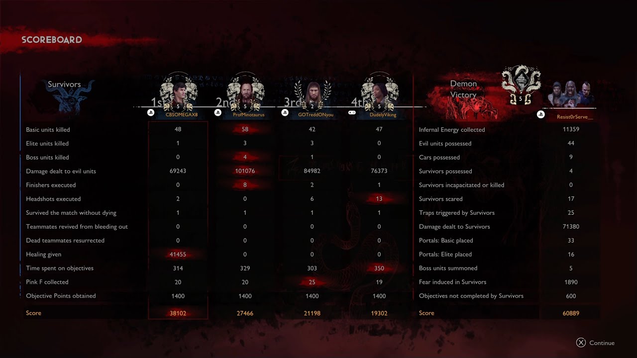 Evil Dead: The Game (Resisting An S Class Demon More Than Most!!!)