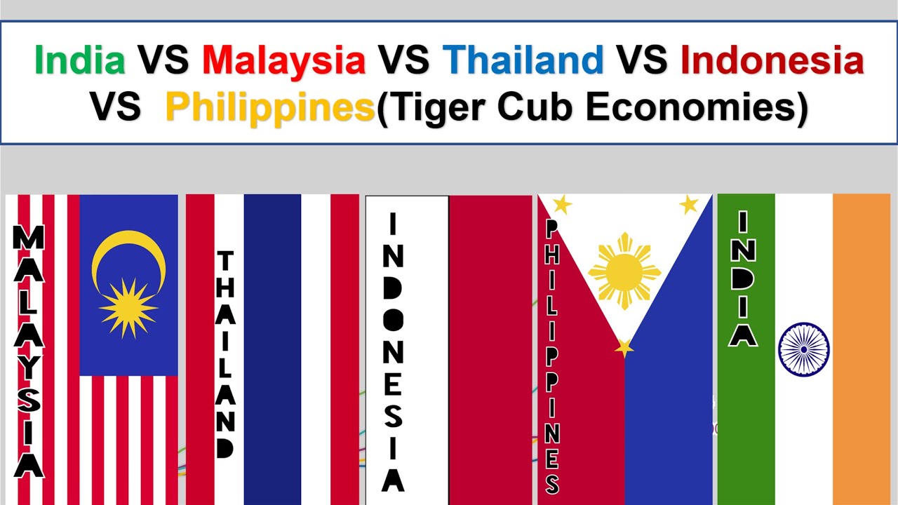 India VS Malaysia VS Thailand VS Indonesia VS Philippines(Tiger Cub Economies):GDP Per Capita