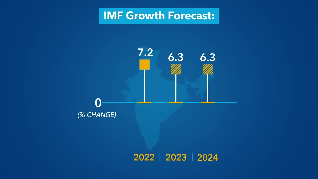 World Economic Outlook | October 2023