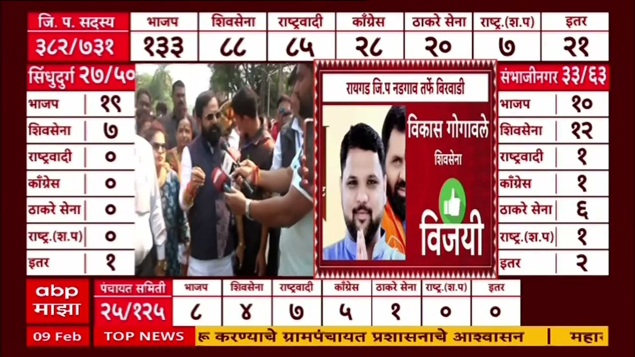 Bharat Gogawale On Vikas Gogawale : भरतशेठला कुणीही हरवू शकत नाही, मुलाच्या विजयावर प्रतिक्रिया