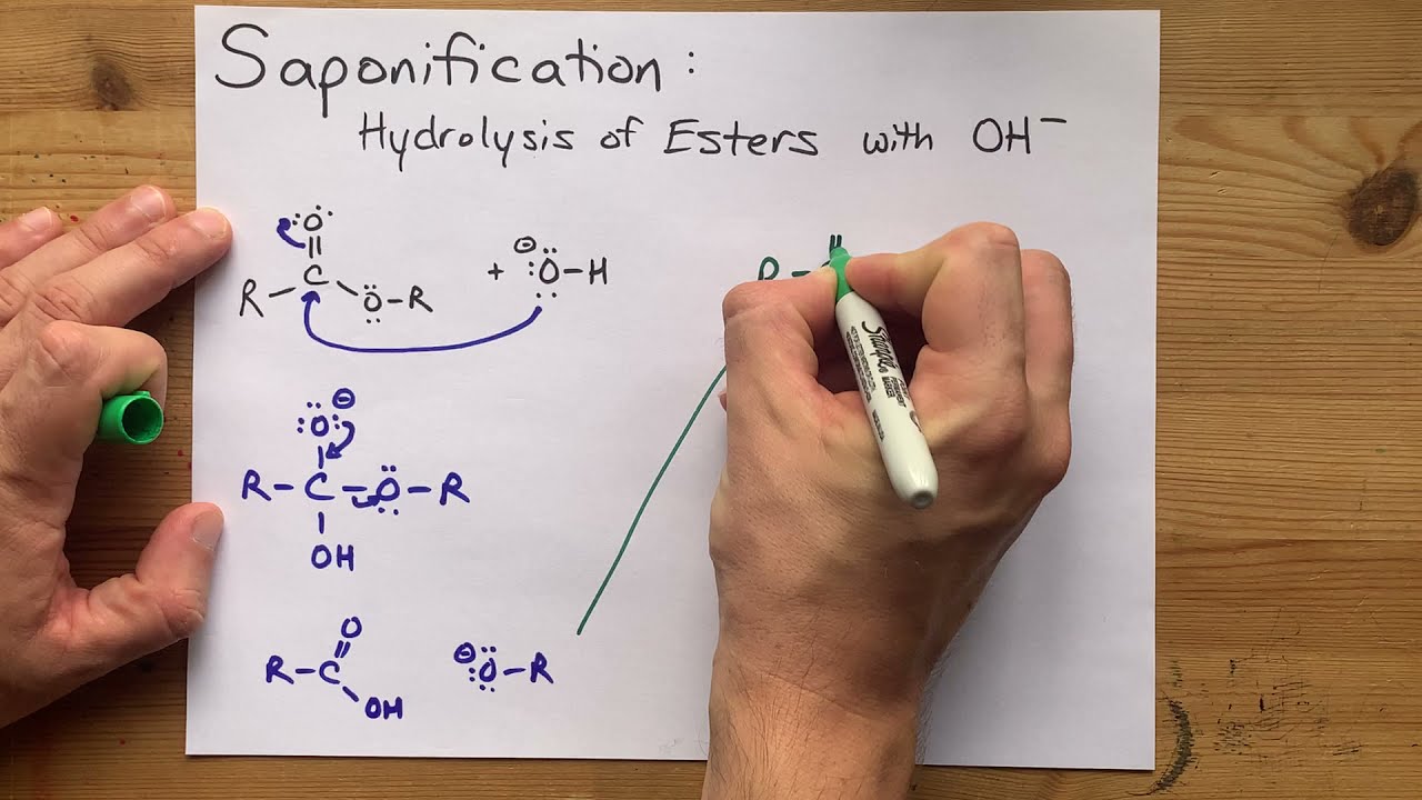 Saponification (Hydrolysis of Esters with OH-)